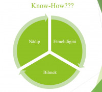 Häzirki döwürde “Know-How” laryň zerurlygy