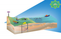 Guýulary barlamagyň geofiziki usullary